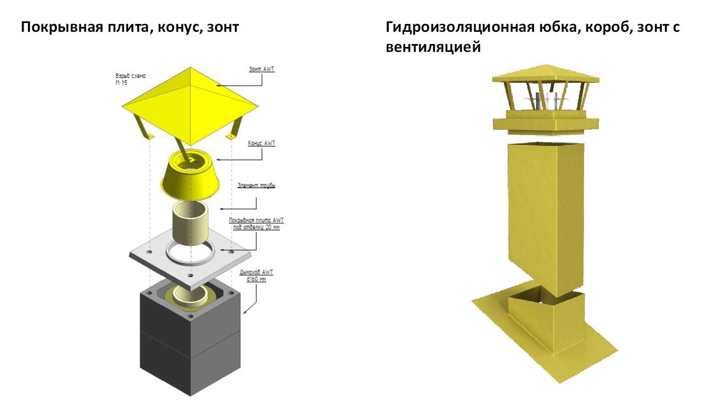 Комплект дымохода AWT 200 диам.дымохода - 4 метра