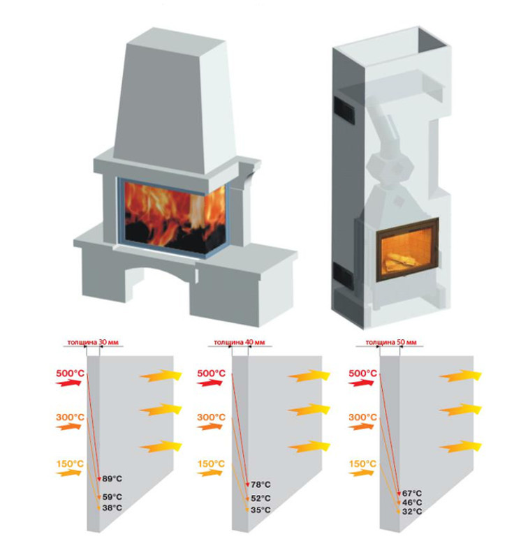 Силикат кальция плита SKAMOTEC (Skamol) 1000х1220х40