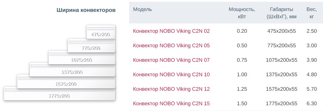 Конвектор Nobo Viking C2N 02