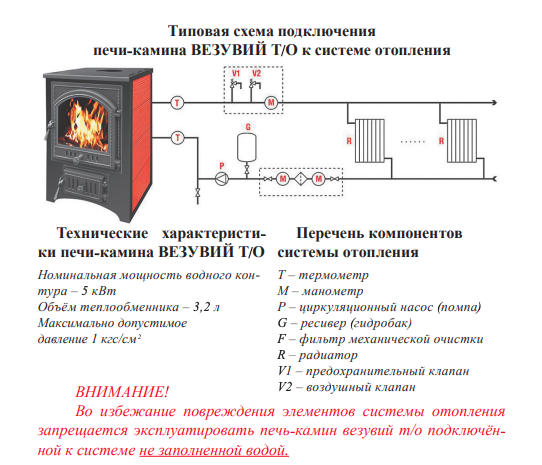 Печь-камин Везувий ПК-01 (205) с плитой и т/о красная d=150