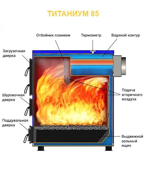 Твердотопливный котел Везувий 