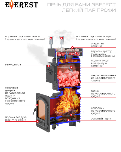 Банная печь Эверест  